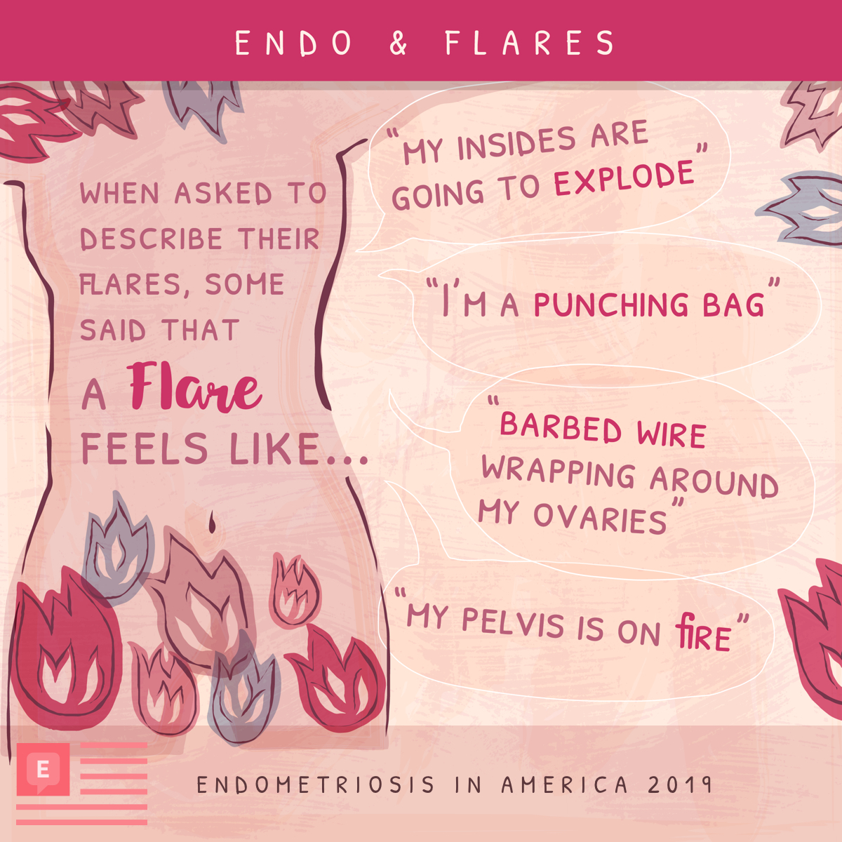 Endo flares feel like: insides exploding, being a punching bag, barbed wire around ovaries, pelvis on fire.
